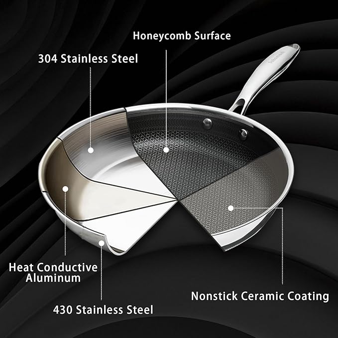 Non Stick Frying Pans Set, Hybrid 8" 9.5" 11" Frying Pan Set, Skillet with Stay-Cool Handle, Non Toxic, PFAS PFOA PTFE Free, Dishwasher & Oven Safe, Induction, Compatible with All Cooktops