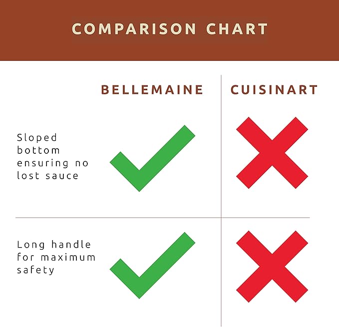 Bellemain Basting Pot & Brush Set - Silicone Basting Brush for Cooking, Smoking & BBQ Grill - Meat Baster Set