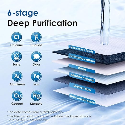 Waterdrop Alkaline Chubby 10-Cup Large Water Filter Pitcher with 1 Filter, Healthy, Clean & Toxin-Free Mineralized Alkaline Water (100 Gallons), Up to PH 9.5, BPA Free