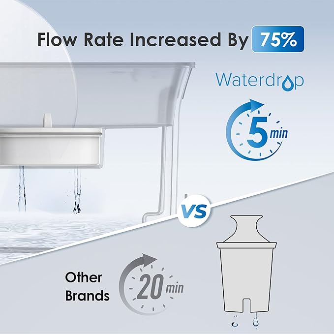 Waterdrop Slim Water Filter Dispenser, Large Capacity, 35-Cup Water Filter Pitcher, 200-Gallon Long-Life, 5X Lifetime, Reduces Chlorine, PFOA/PFOS and More, BPA Free, Turquoise (with 1 Filter)