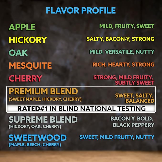 Kona 100% Oak Wood Pellets - Concentrated, Pure, Old Growth Hardwood Grilling Pellets - for BBQ, Smoker Tubes, Grills - 8 lbs 100% Oak Mild Smoke