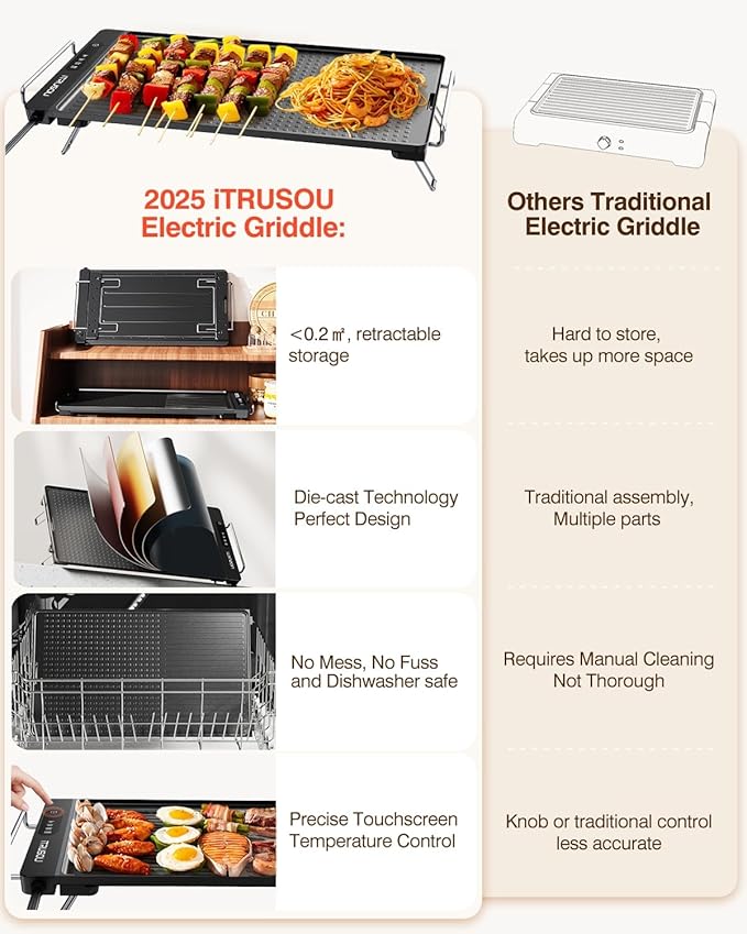 Electric Griddle with Removable Touch Panel, IPX9 Waterproof, Dishwasher-Safe, 1300W Fast Heating in 10S, 18x10" Die-Cast Nonstick Plate, Foldable Design for Family Use (4–8 People)
