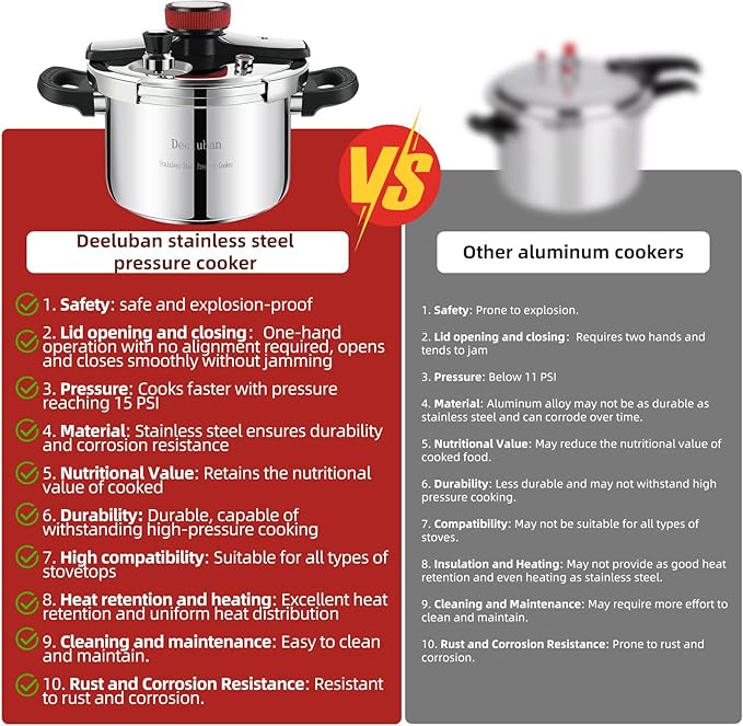 6.3 QT Pressure Cooker, 304 Stainless Steel - Explosion-Proof Lock, One Hand Operation, Fast Cooking, Dishwasher Safe & Induction Compatible, Family Size Cookware