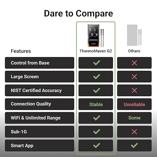 Wireless Bluetooth Smart Meat Thermometer: Standalone Base, Smart WiFi Thermometer with Sub-1G, 6 Sensors NIST Certified Accuracy, 2 Probes, for BBQ, Grill, Oven, Smoker, Rotisserie