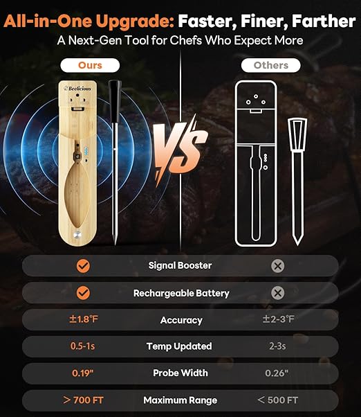 Wireless Meat Thermometer – Stable Bluetooth Smart Probe with ±1.8℉ Accuracy, 0.5s Fast Response & Long-Lasting Battery, IP67 Waterproof, App Controlled for Grill, Oven, Air Fryer