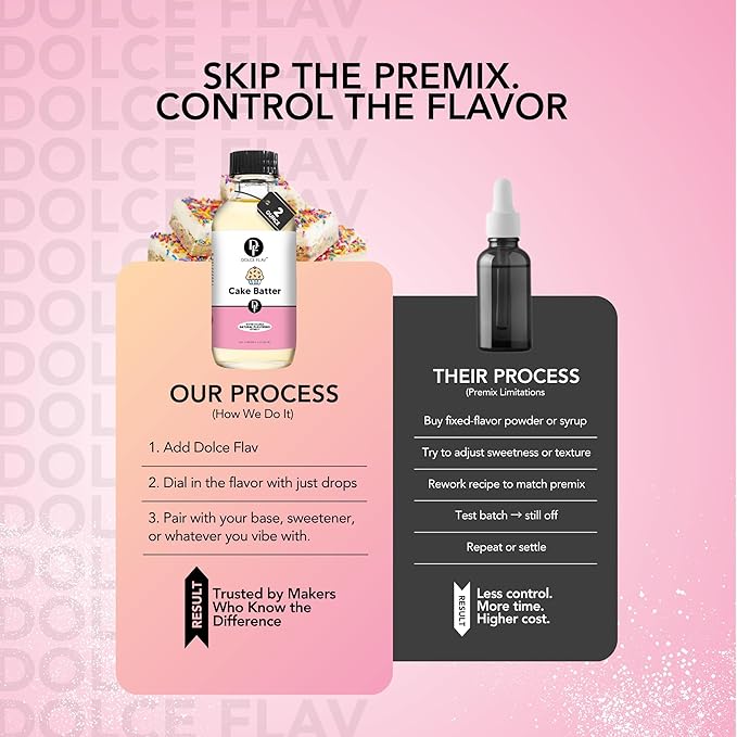 Dolce Flav Natural Cake Batter Extract – 2 Ounce Water-Soluble Kosher, Sugar-Free, Concentrated Birthday Cake Flavor for Frosting, Cupcakes & Ice Cream, Includes Measured Dropper