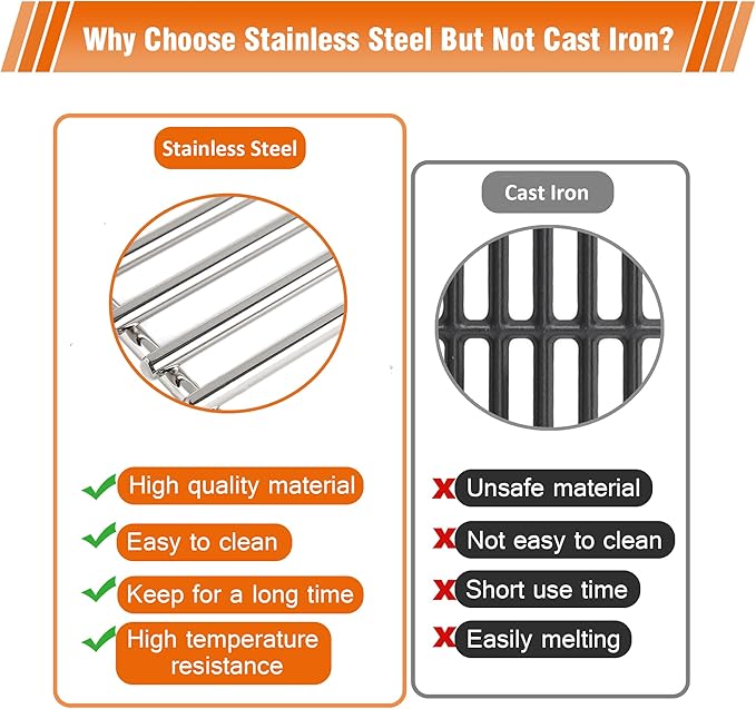 4 Pack Bull BBQ Grill Grate Replacement Parts for Bull 18248 LP, 18249 NG, LP 47628, NG 47629, 57569 NG, 57568 LP, LP 62648, NG 62649 Grill, 19 1/4" x 30"