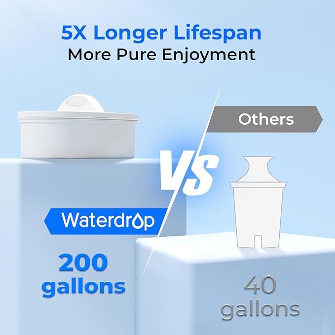 Waterdrop 35-Cup Slim Water Filter Dispenser, Large Capacity, 200-Gallon Long-Life, Faster Filtration, Reduces Chlorine, PFOA/PFOS and More, BPA Free, Black (with 1 Filter)
