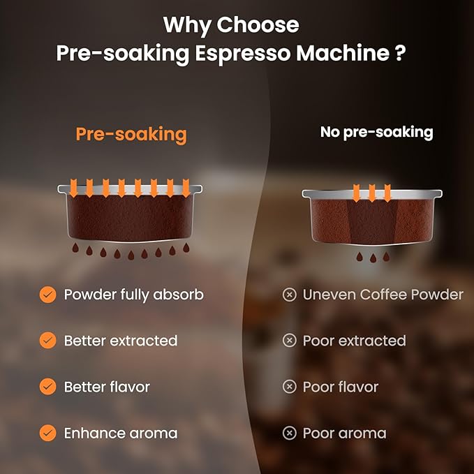 Espresso Machine 20 Bar Cappuccino Latte Machine with Automatic Milk Frother,Temperature Control LED Display StainlessSteel Dual Heat System Coffee Maker with ESE Pod Filter for Home