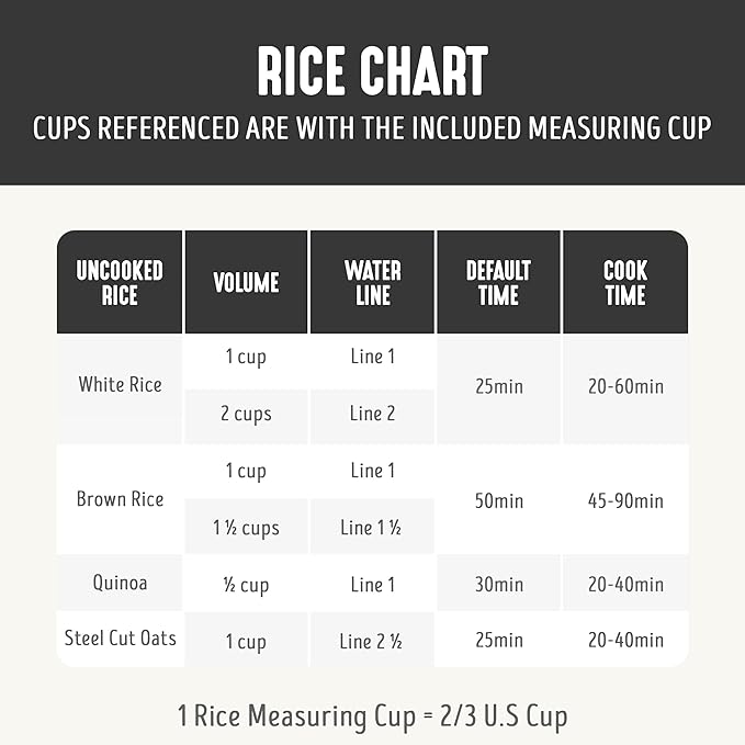 GreenLife Digital Rice Cooker, 2-Cups Uncooked/4-Cups Cooked, Removable Nonstick Ceramic PFAS-Free Pot, One-Touch Presets, Oats, Quinoa, Brown Rice, Auto Keep Warm, Fuzzy Logic Tech, 1.5 QT, Black
