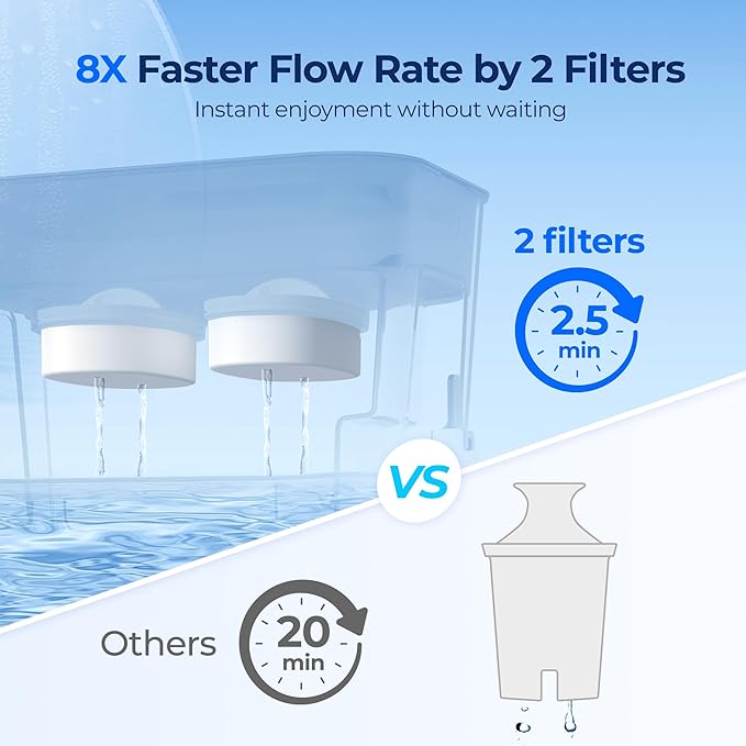 Waterdrop 40 Cup Dual Filter Dispenser, 8X Faster Filtration, 400-Gallon Lifespan, Water Filter Dispenser for Home/Office, 2 Replacements, 10X Longer Lifetime, Reduces Chlorine, PFOA/PFOS, Black