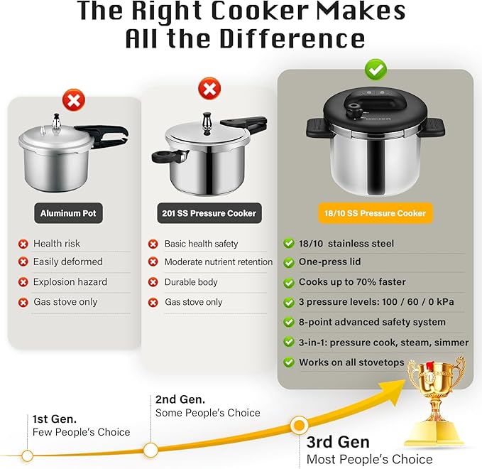 KOCH SYSTEME CS Stainless Steel Pressure Cooker 8.5 Quart, Olla de Presion, 3 PSI Settings, 18/10 Stainless Steel Pressure Cooker, One-Press Lock Pressure Cookers, Induction Ready, Glass Lid & Steamer