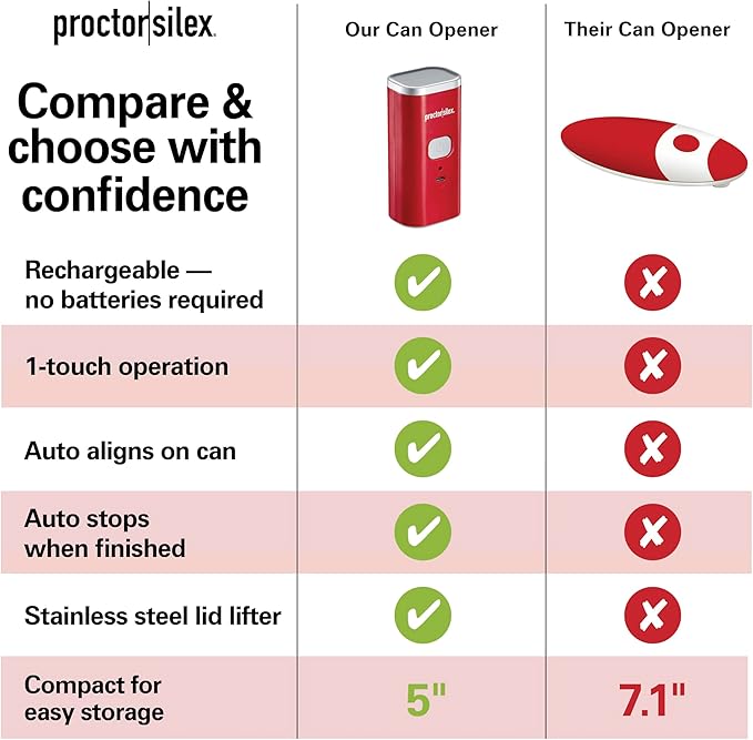 Proctor Silex Automatic Electric Can Opener, Hands Free Cordless Operation & USB Rechargeable, Self-Aligning, Cut Smooth Touch Lid Edges, Compact and Easy to Store, Red