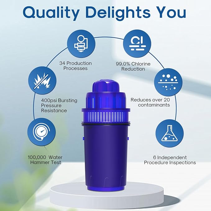 ICEPURE Pitcher Water Filter, Compatible with All PUR® Pitchers & Dispensers Filtration Systems, Replacement for PUR CRF950Z, PPF900Z, PPF951K, PPT700W, PPT711W, CR-1100C, CR1100CV, 8 Pack