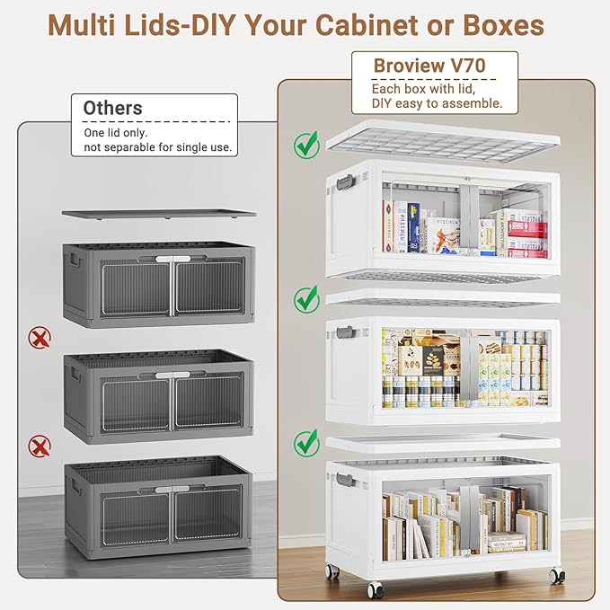 800QT Stackable Storage Bins with Lids, 200Gal Extra Large Collapsible Storage Box with Wheel, Plastic Storages with Clear Door Open Front for Home Bedroom Garage, White-5pack(5 lids)