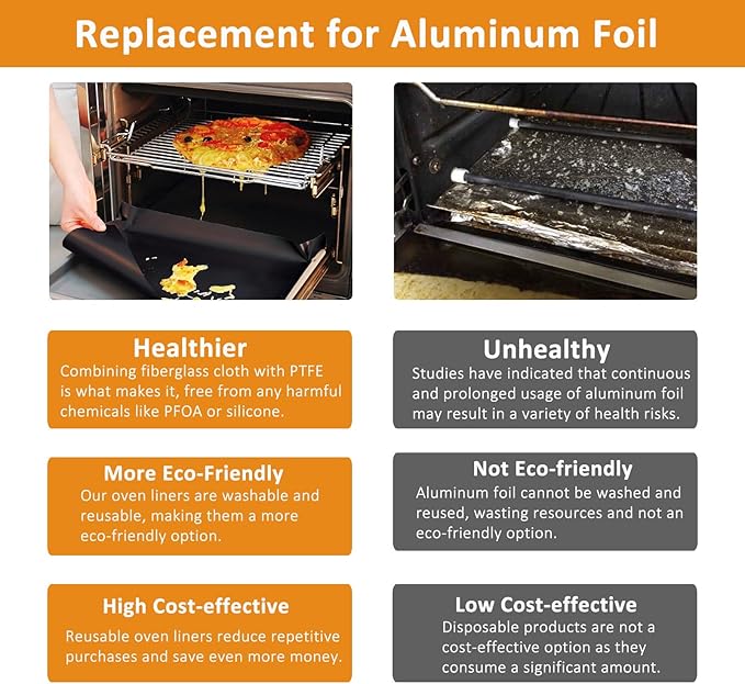 UBeesize 75 Inch Roll Reusable Oven Liners for Bottom of Oven,Thick Heavy Duty Non Stick Teflon Oven Mats Cut to Custom Fit Electric, Gas, Toaster，Convection, Microwave Ovens and Grills