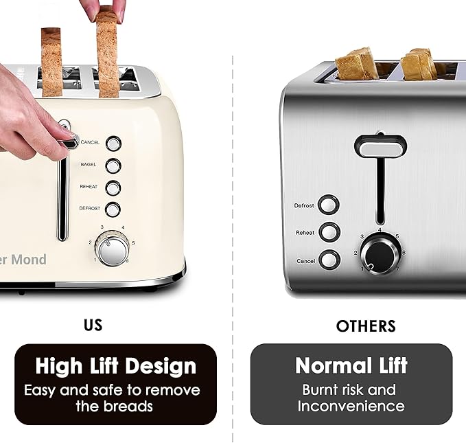 Toaster 4 Slice Retro Stainless Steel with Extra Wide Slots Bagel, Defrost, Reheat Function, Dual Independent Control Panel, Removable Crumb Tray, 6 Browning Levels, Cream White