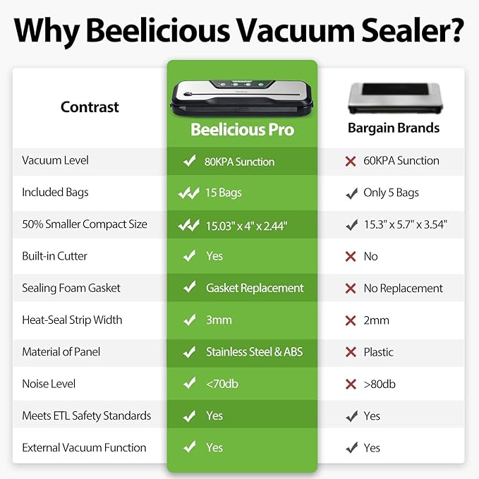 Automatic Food Vacuum Sealer Machine | Beelicious Pro 80KPa 8-In-1 Food Vacuum Saver with Starter Kits | 15 Bags, Pulse Function, Moist&Dry Mode and External VAC for Containers, Stainless Steel