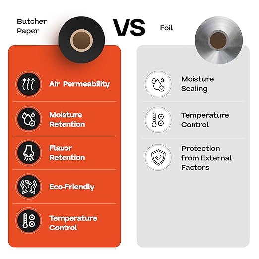 Black Butcher Paper 18" x 2160" (180 feet) - USA-Made Natural Butcher Paper Roll for Meat and Fish - Uncoated, Unwaxed & Food-Grade Material for Grilling - BBQ Papers for Smoking by IDL Packaging