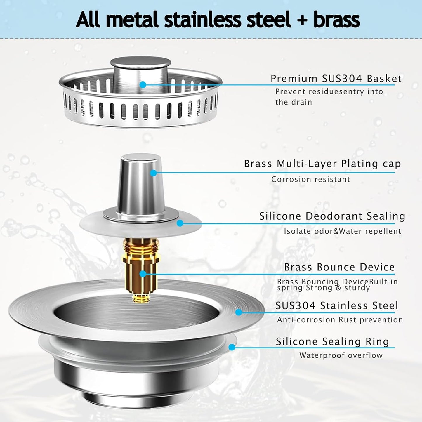 3-in-1 Kitchen Sink Drain Strainer Stopper, Upgraded Stainless Steel Sink Plug with Anti-Clog Filter Basket, Fits Standard 3-1/2 Inch Drain Hole, Pop Up Garbage Disposal Cover, Universal Food Catcher