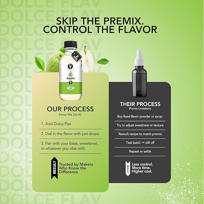 Dolce Flav Apple Extract – 2 Ounce Oil-Soluble Kosher, Sugar-Free, Concentrated Crisp Apple Flavoring for Baking, Chocolates & Desserts, Includes Measured Dropper