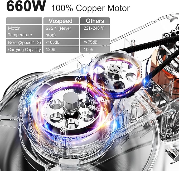 Vospeed 9 IN 1 Stand Mixer, 850W Tilt-Head Multifunctional Electric Mixer with 8 QT Stainless Steel Bowl, 1.5L Glass Jar, Meat Grinder, Hook, Whisk, Beater Dishwasher Safe (Silver)