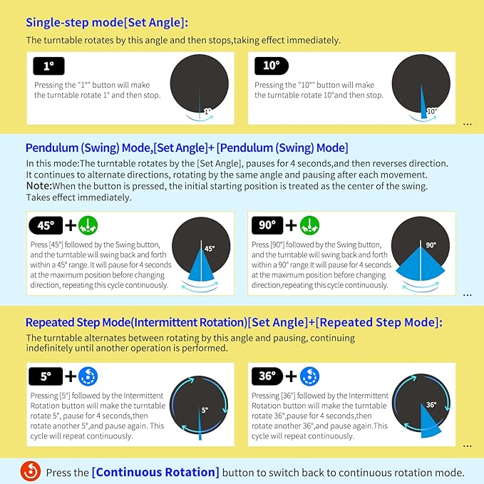 7.9In Remote Motorized Electric Turntable Rotating Display Stand Spinning Rotating Platform 360 Photography Turntable lazy susan base giratoria para for Photography,Display (Load Range:40~100lbs)