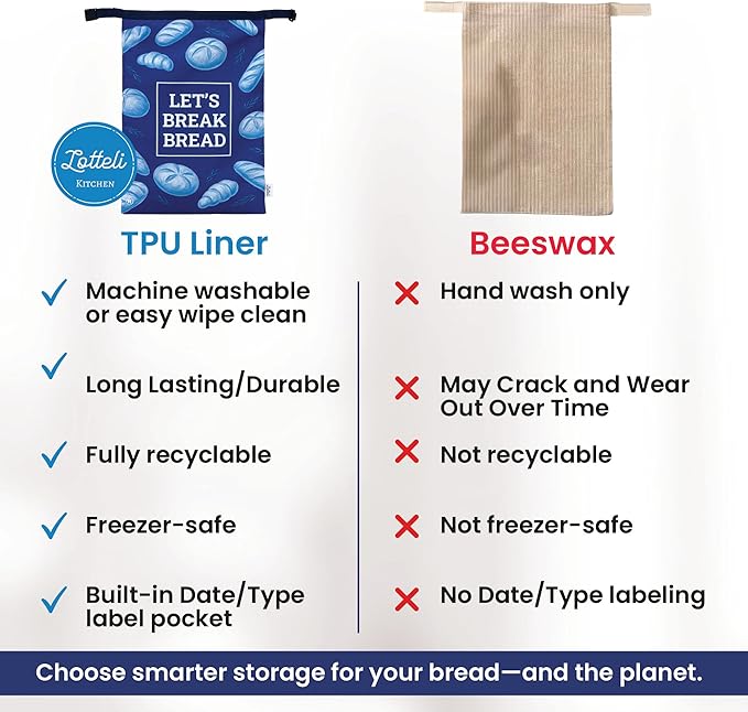 LOTTELI Reusable Bread Bags for Homemade Loaves – 2 Pack Cloth Sourdough Bread Bags - Freezer Storage with Zipper, Buckle & Date-Label Pocket - Eco-Friendly & Washable