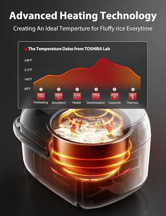 Toshiba Mini Rice Cooker, 3 Cups Uncooked Small Rice Cooker, Steamer & Warmer, With Fuzzy Logic And One-Touch Cooking, 24 Hour Delay Timer And Auto Keep Warm Feature, White