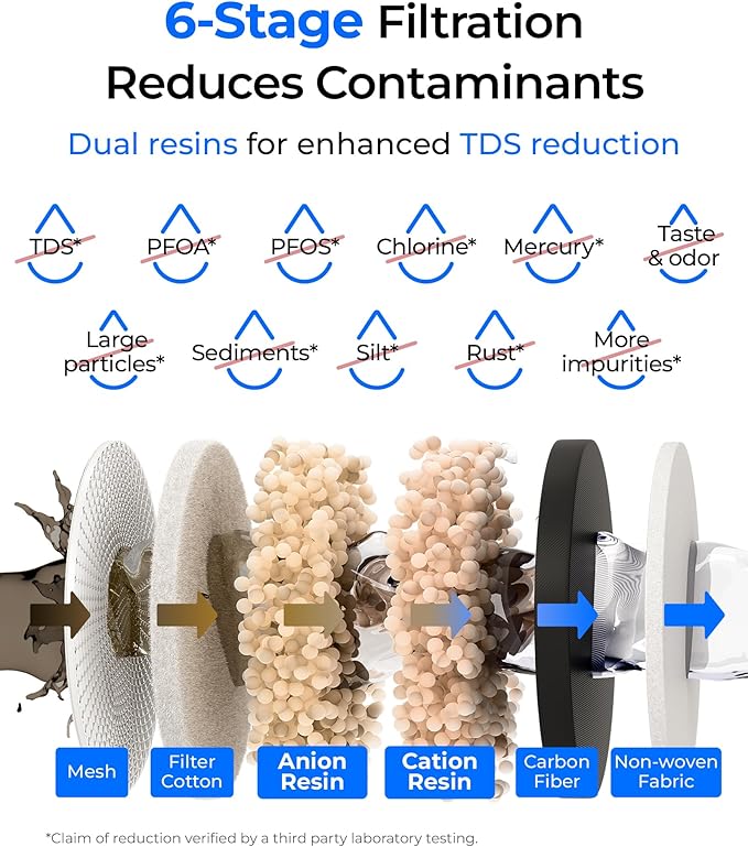 Waterdrop 35-Cup 0 TDS Slim Water Filter Dispenser, Large Capacity, Reduces TDS, Chlorine, PFOA/PFOS and More, BPA Free, Black (with 1 Filter)