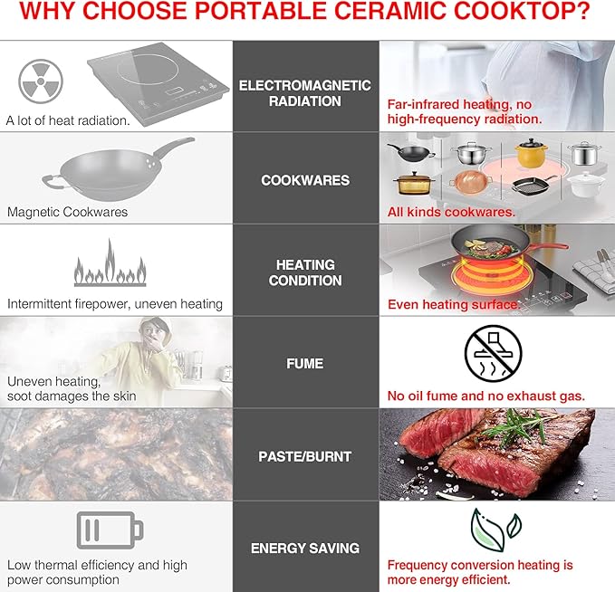 Electric Cooktop, Portable Electric Cooktop 1800W Single Burner Stove with LED Touch Screen, 8 Power & 8 Temperature Levels, Timer, 110V-120V Hot Plate for Home Camping