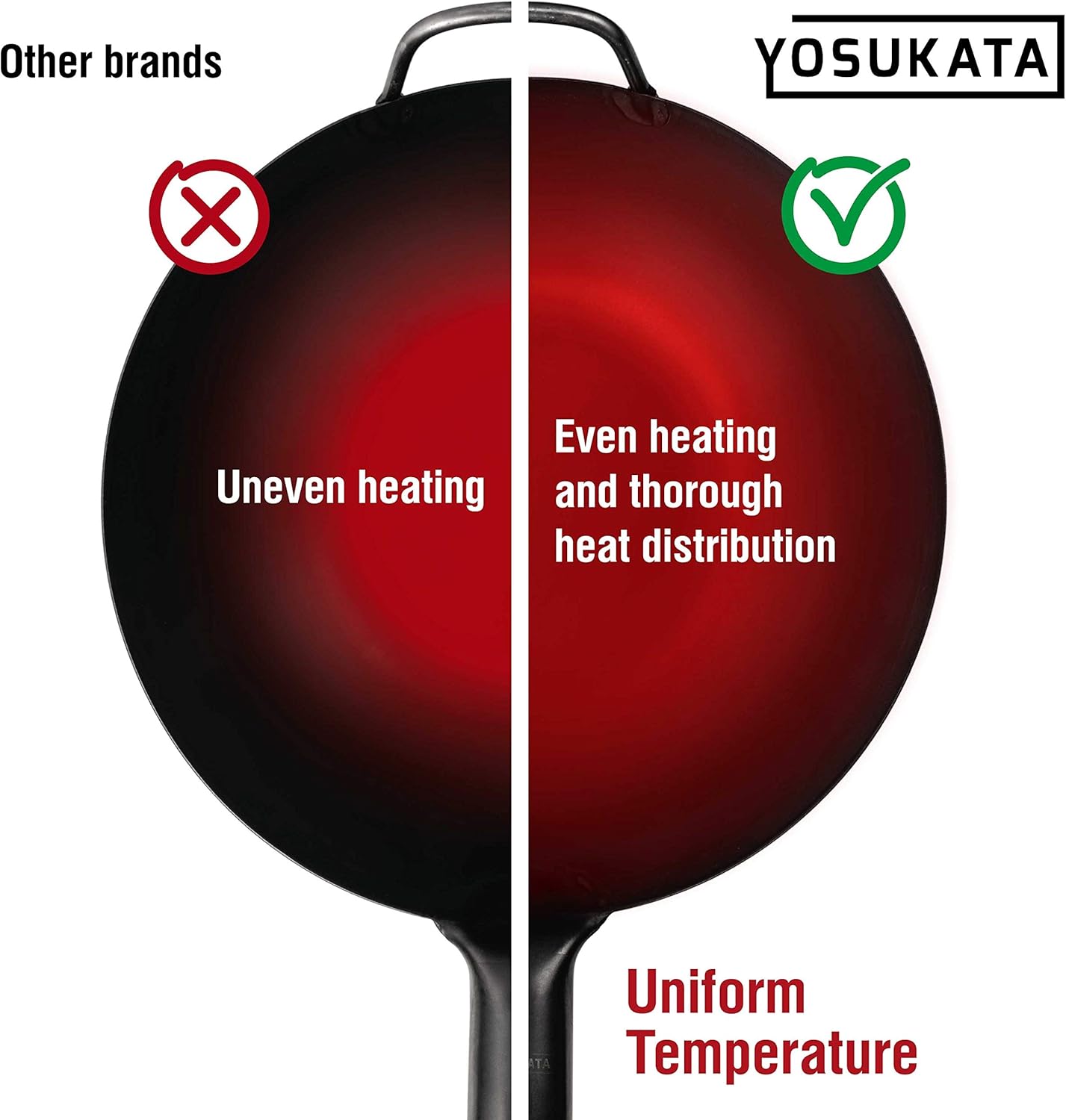 YOSUKATA 11.8" Carbon Steel Wok Pan – Pre-Seasoned Flat Bottom Pow Wok for Stir Fry, BBQ, Grill & Camping – Traditional Japanese Chinese Cookware – Compatible with Induction, Electric, Gas, Open Fire