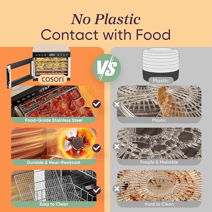 COSORI Food Dehydrator for Jerky, 176°F Temperature Control, 5 Stainless Steel Trays Dryer Machine, 4 Presets, 48H Timer, for Dog Treats, Meat, Fruit, Veggies, Snacks, Recipe Book Included