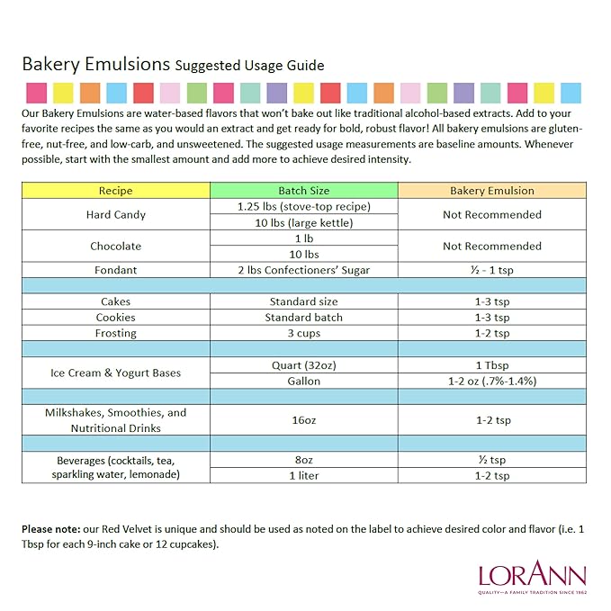 LorAnn Oils Strawberry Bakery Emulsion: True Essence, Ideal for Boosting Fruit Tones in Cakes, Cookies & Desserts, Gluten-Free, Keto-Friendly, Extract Substitute Essential for Your Kitchen, 4 Oz