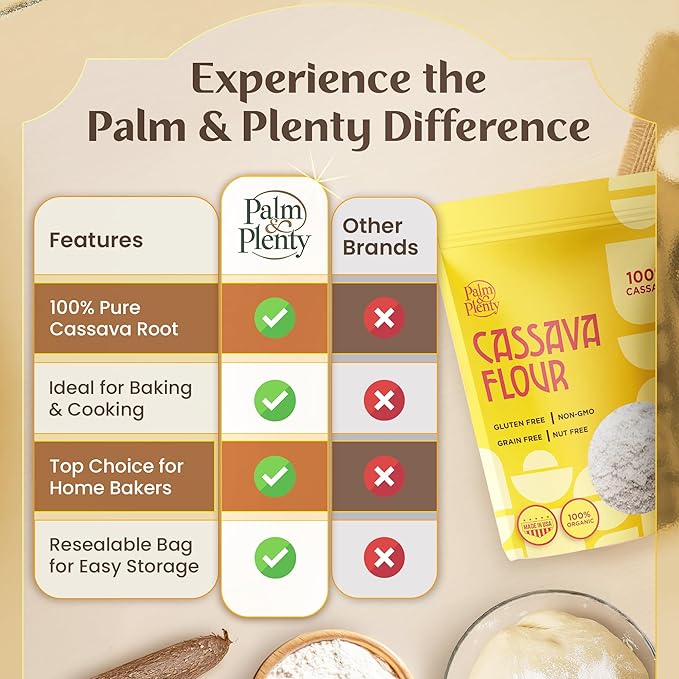 Palm & Plenty Natural Cassava Flour - Gluten Free, Grain Free, and Nut Free All Purpose Flour Alternative - Great for Tortillas, Pancakes, Pasta, and Baking - Non GMO Yuca Root-Based Flour - 2 lb Bag