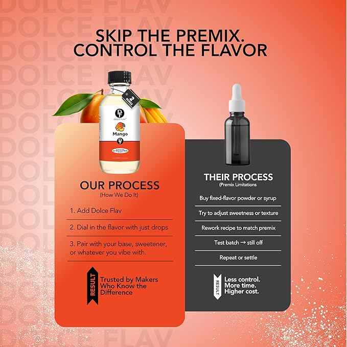 Dolce Foglia Mango Extract - 2 Ounce Water-Soluble Multipurpose Flavoring Ideal for Baked Goods, Beverages, Coffee, Desserts & Ice Cream - Mango Essence Perfect for Weight Management