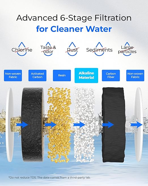 Waterdrop Glass Alkaline Water Filter Pitcher with 1 Filter, Enhances Alkaline Water, Eco-Friendly, 7-Cup, for Home & Office, Reduces PFOA/PFOS, Chlorine, Cadmium, Copper, Mercury, Clear, WD-PT-72C-A