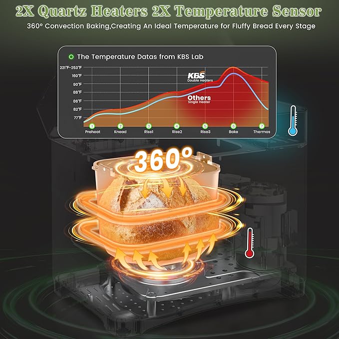 KBS 710W Convection Bread Maker Dual Heaters,2.2LB Bread Machine with Healthy Ceramic Pan&Auto Fruit Dispenser,17-in-1 Bread Maker Machine Gluten Free,Stainless Steel 15H Timer&Keep Warm, Touch Panel