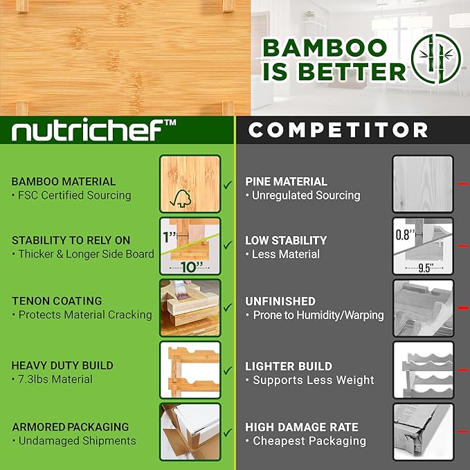 NutriChef Bamboo Stackable Wine Rack, 8-Tier 72 Bottle Capacity Wine Racks Free Standing Floor, No Tools Assembly, Modular Storage Display Shelf for Kitchen and Cellar 33.5" x 10" x 42", White