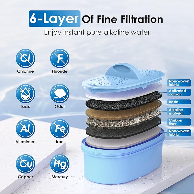 Waterdrop Alkaline Water Filter Dispenser, Large 40-Cup, Healthy, Clean & Toxin-Free Mineralized Alkaline Water, 100-Gallon, BPA Free, Black (1 Filter Included)