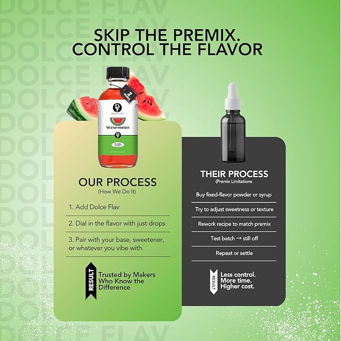 Dolce Flav Watermelon Extract 8 oz – Kosher, Sugar-Free, Concentrated Juicy Watermelon Flavoring for Baking, Chocolates & Desserts, Includes Measured Dropper