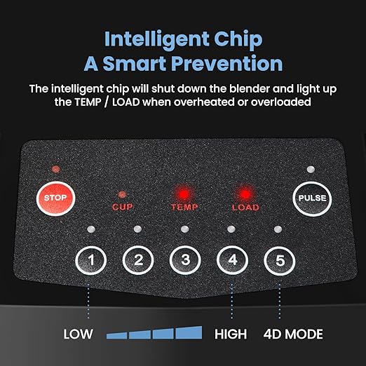 SYBO Commercial Professional Blender With Quiet Shield, Self-Cleaning, Dishwasher safe, Heavy-Duty 1400W High-Speed 28000RPM, 48oz/1.5pt, for Juice, Ice Shakes, Smoothies