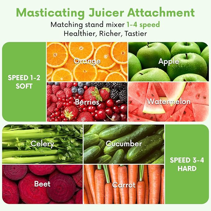 Masticating Juicer Attachment for KitchenAid Stand Mixer - Cold Press Dual Feed Chute Accessory, Slow Juicing Parts for Fruits & Vegetables
