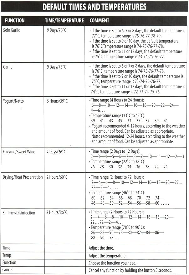 6L Black Garlic Fermenter,Yogurt Maker with Adjustable Temperature & Time Control,Kimchi machine,Sweet Rice Wine Maker Full Automatic,Natto Maker,FCC UL Listed