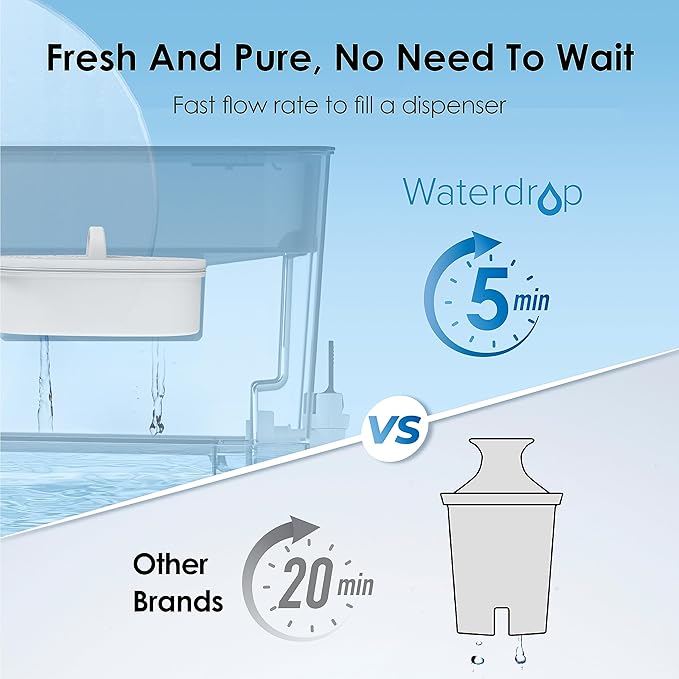Waterdrop 200-Gallon Long-Life 40-Cup Large Water Filter Dispenser with 1 Filter, Healthy Gift for Home and Office, 5X Times Lifetime, Reduces Chlorine, PFOA/PFOS and More, BPA Free, Turquoise