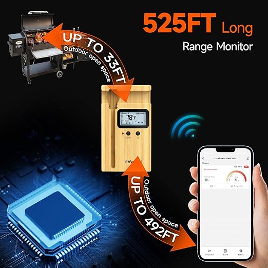 AlfaBot Wireless Meat Thermometer, Bluetooth Meat Thermometer for Turkey Beef Lamb, Digital Food Thermometer for Remote Monitoring of BBQ Grill/Rotisserie/Smoker/Kitchen/Oven(Small)