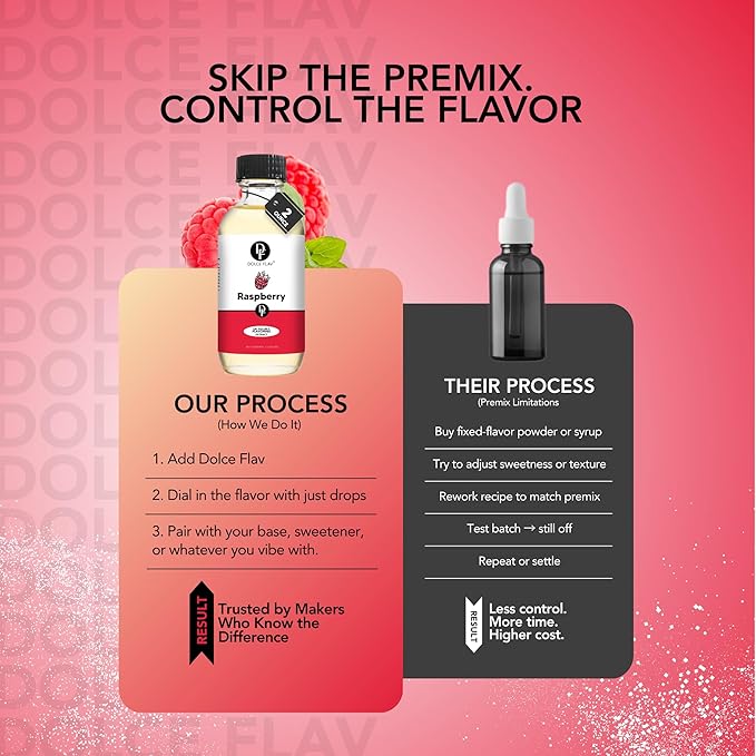 Dolce Flav Raspberry Extract (Oil-Soluble) 8 oz – Kosher, Sugar-Free, Concentrated Raspberry Flavoring for Chocolates, Candies & Baking, Includes Measured Dropper