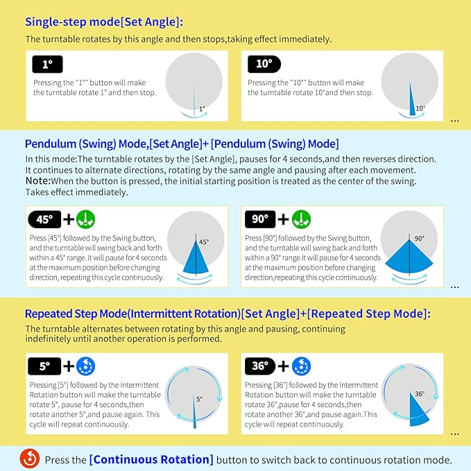 12.6In Remote Motorized Electric Turntable Rotating Display Stand Rotating Platform Photography Turntable motorized lazy susan base giratoria para for Photography,3D Scanner,(Load Range:88~300lbs)