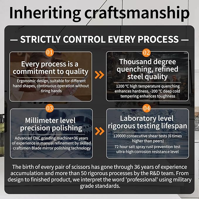 Kitchen Scissors Multi-Purpose Kitchen Shears Micro-serrated Sharp Blade Heavy Duty Stainless Steel Safe Food Scissors for Chicken, Poultry, Fish, Meat & Herbs with Non-Slip Grips