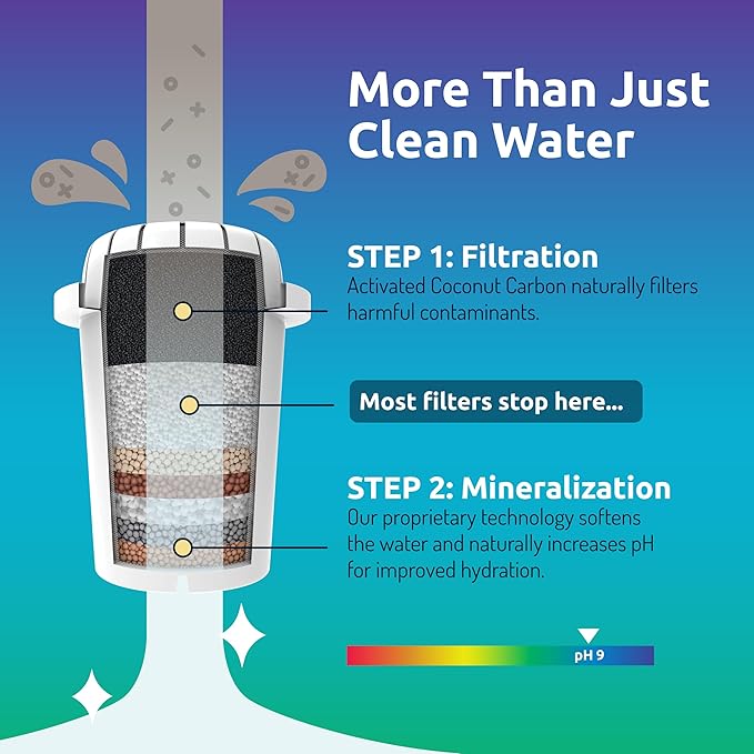 Invigorated Water - Alkaline Countertop Water Filter Dispenser, Large 52-Cup Capacity, Mineralized Alkaline Water, BPA-Free, 96 Gallons/Filter (Black, 3 Filters Included)